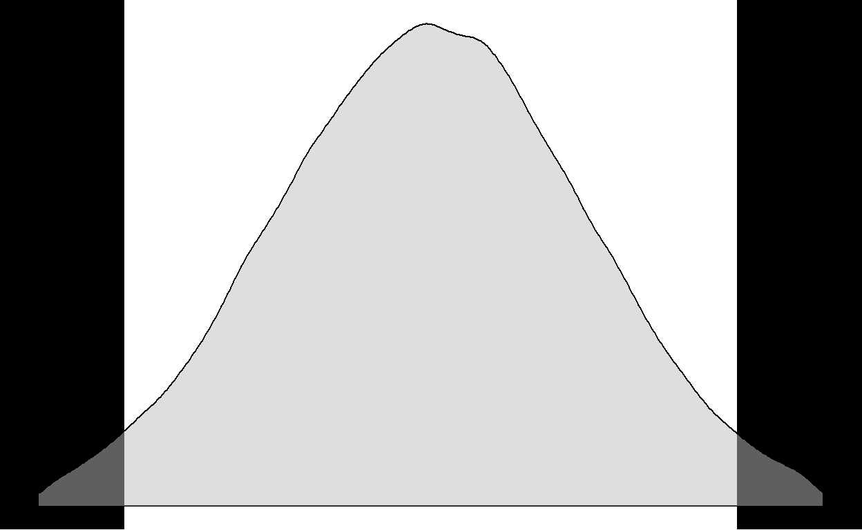 Some distribution with a hypothesis rejection region highlighted